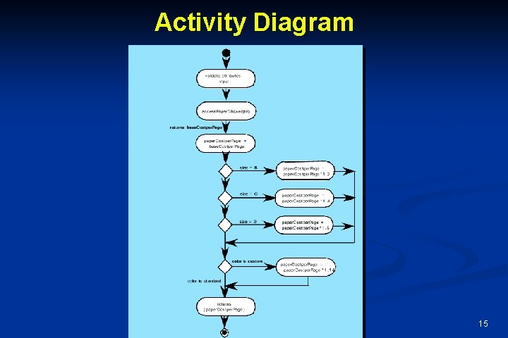 Activity Diagram 15 