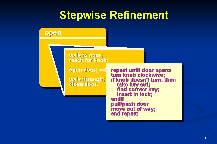 Stepwise Refinement open walk to door; reach for knob; open door; walk through; close