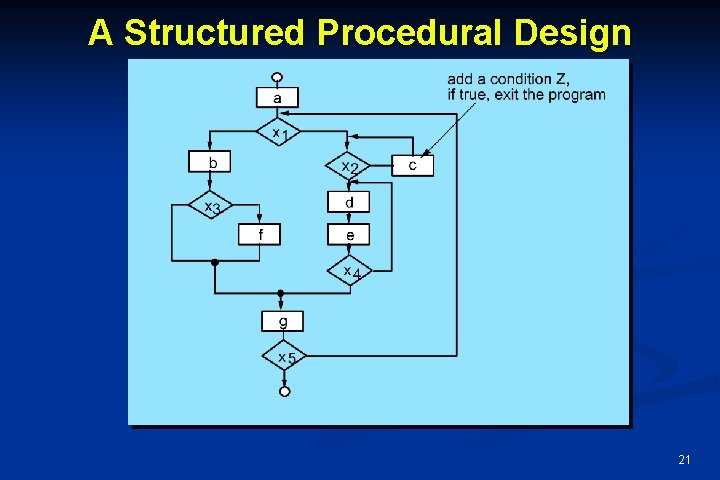 A Structured Procedural Design 21 