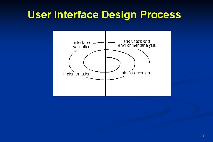 User Interface Design Process 31 