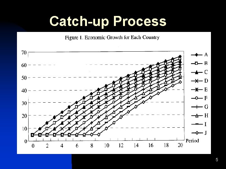 Catch-up Process 5 