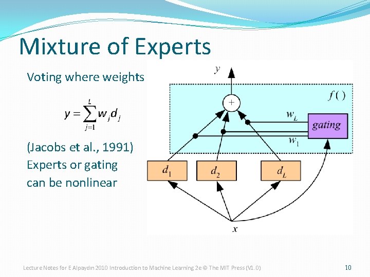 Mixture of Experts Voting where weights are input-dependent (gating) (Jacobs et al. , 1991) Mixture of Experts Voting where weights are input-dependent (gating) (Jacobs et al. , 1991)