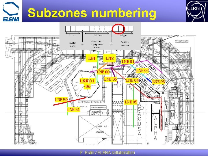 Subzones numbering LNI LNS LNE 01 LNE 02 LNE 00 LNR 01 -06 LNE