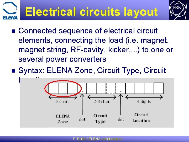 Electrical circuits layout n n Connected sequence of electrical circuit elements, connecting the load