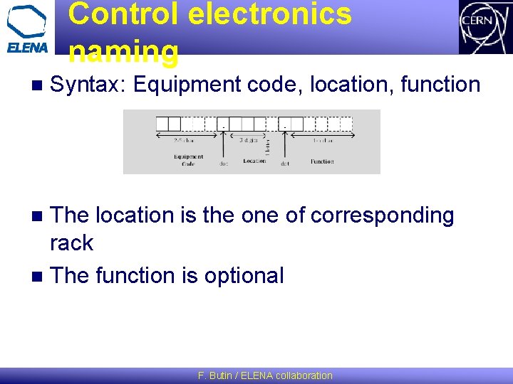 Control electronics naming n Syntax: Equipment code, location, function The location is the one