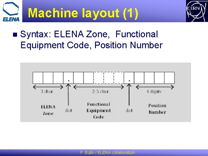 Machine layout (1) n Syntax: ELENA Zone, Functional Equipment Code, Position Number F. Butin