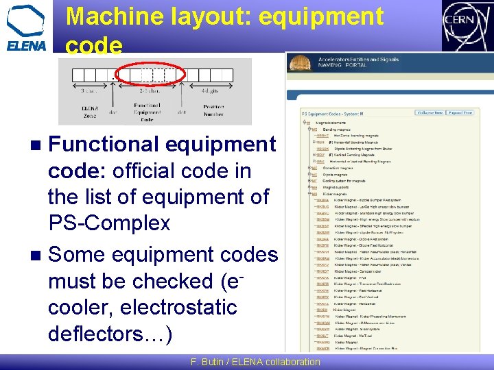 Machine layout: equipment code Functional equipment code: official code in the list of equipment