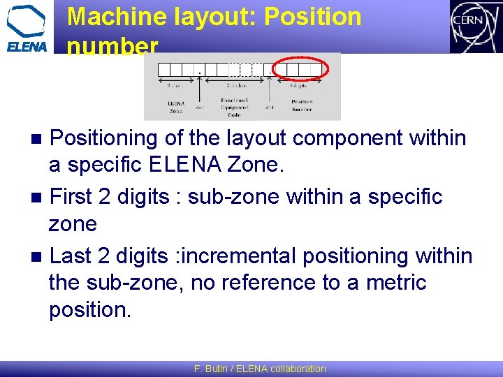 Machine layout: Position number Positioning of the layout component within a specific ELENA Zone.