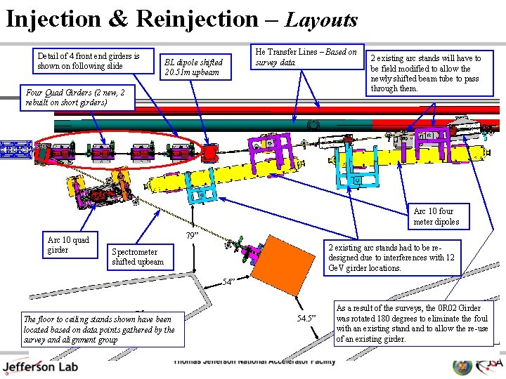 Injection & Reinjection – Layouts Detail of 4 front end girders is shown on