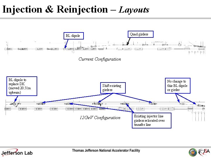 Injection & Reinjection – Layouts Quad girders BL dipole Current Configuration BL dipole to