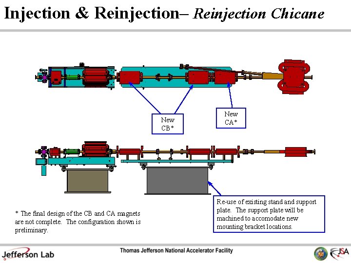 Injection & Reinjection– Reinjection Chicane New CB* * The final design of the CB
