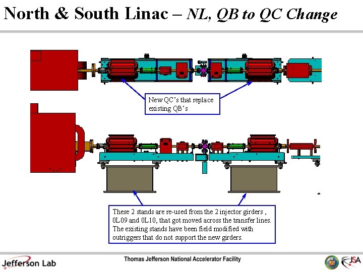 North & South Linac – NL, QB to QC Change New QC’s that replace