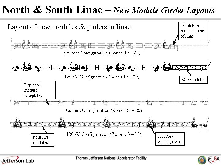 North & South Linac – New Module/Girder Layouts Layout of new modules & girders