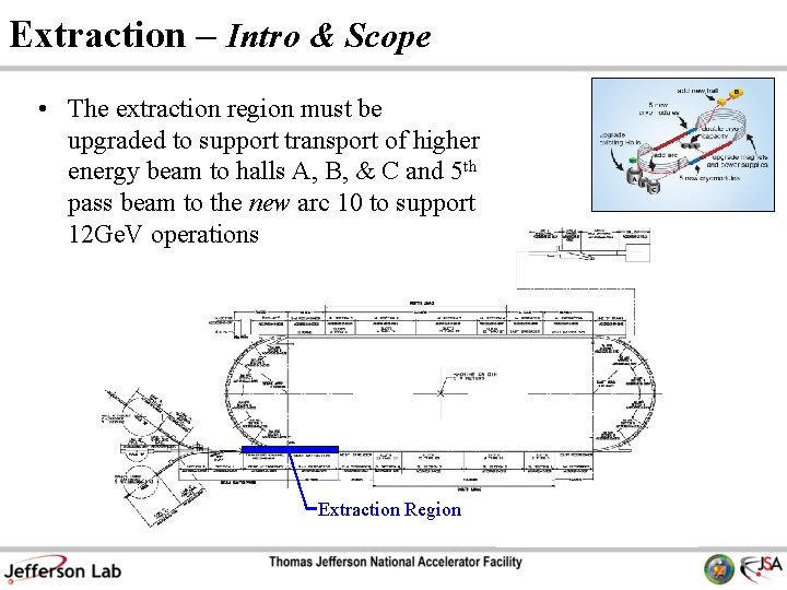 Extraction – Intro & Scope • The extraction region must be upgraded to support