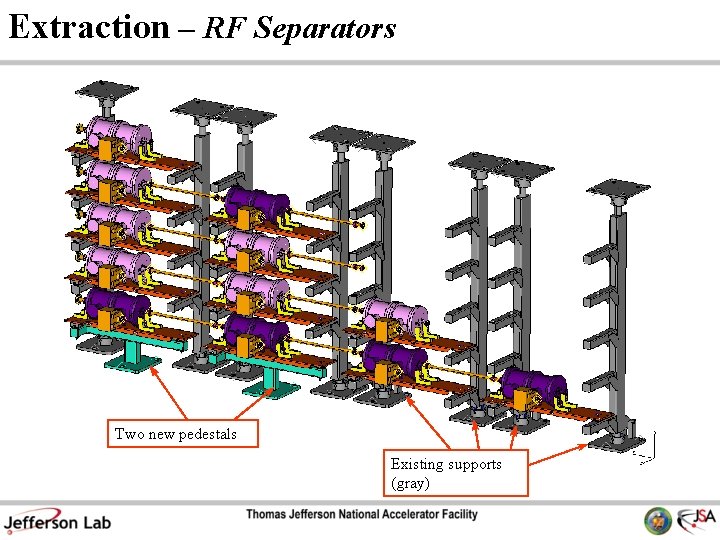 Extraction – RF Separators Two new pedestals Existing supports (gray) 