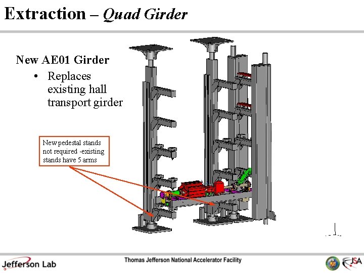 Extraction – Quad Girder New AE 01 Girder • Replaces existing hall transport girder