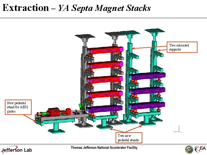Extraction – YA Septa Magnet Stacks Two relocated supports New pedestal stand for AE