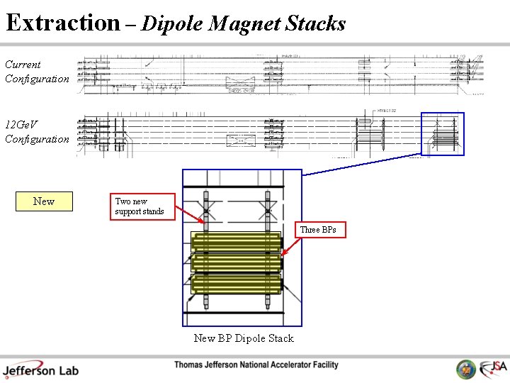 Extraction – Dipole Magnet Stacks Current Configuration 12 Ge. V Configuration New Two new