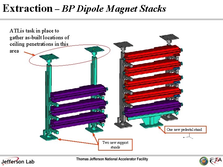Extraction – BP Dipole Magnet Stacks ATLis task in place to gather as-built locations