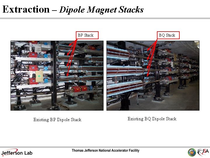 Extraction – Dipole Magnet Stacks BP Stack Existing BP Dipole Stack BQ Stack Existing