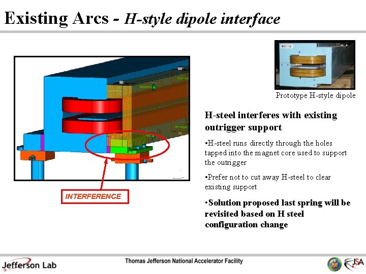 Existing Arcs - H-style dipole interface Prototype H-style dipole H-steel interferes with existing outrigger