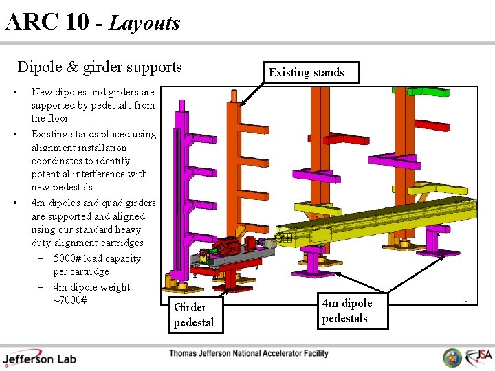 ARC 10 - Layouts Dipole & girder supports • • • New dipoles and