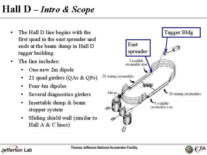 Hall D – Intro & Scope • The Hall D line begins with the