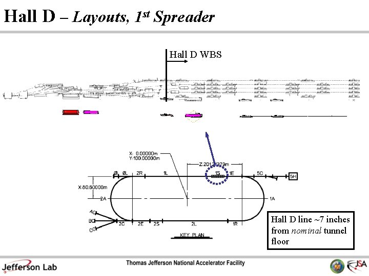 Hall D – Layouts, 1 st Spreader Hall D WBS Hall D line ~7