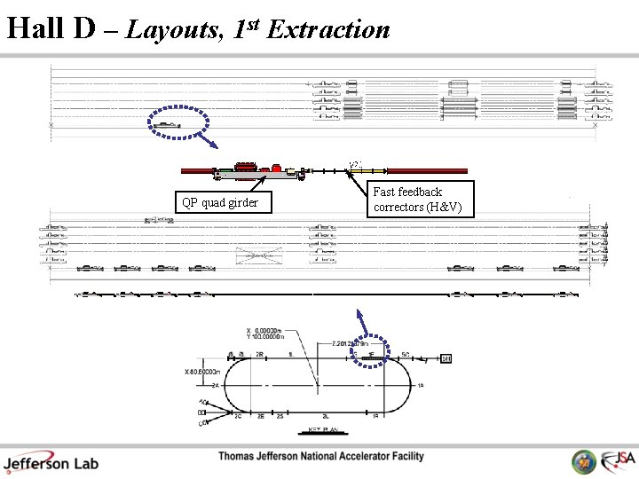 Hall D – Layouts, 1 st Extraction QP quad girder Fast feedback correctors (H&V)