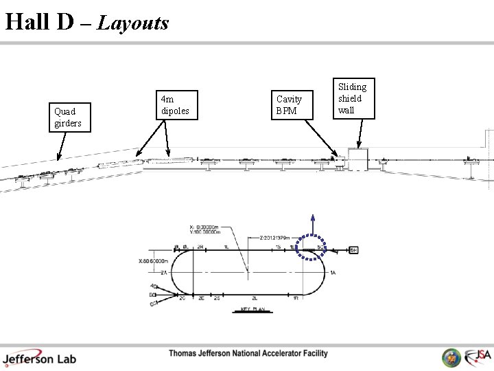 Hall D – Layouts Quad girders 4 m dipoles Cavity BPM Sliding shield wall