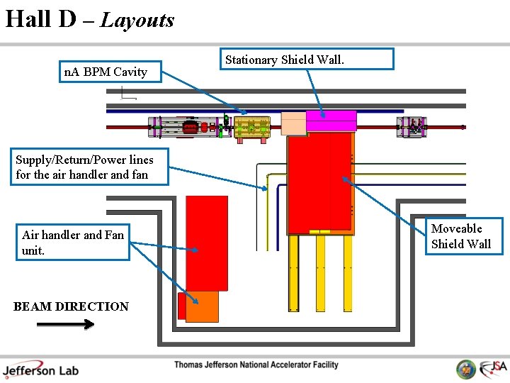 Hall D – Layouts n. A BPM Cavity Stationary Shield Wall. Supply/Return/Power lines for