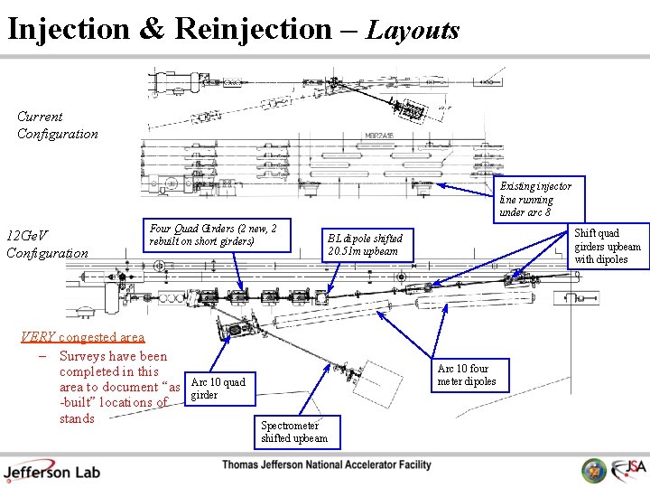 Injection & Reinjection – Layouts Current Configuration Existing injector line running under arc 8