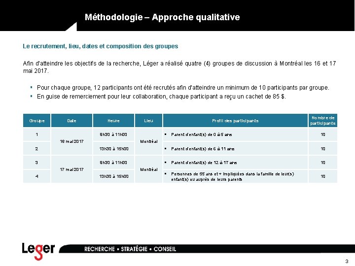 Méthodologie – Approche qualitative Le recrutement, lieu, dates et composition des groupes Afin d’atteindre