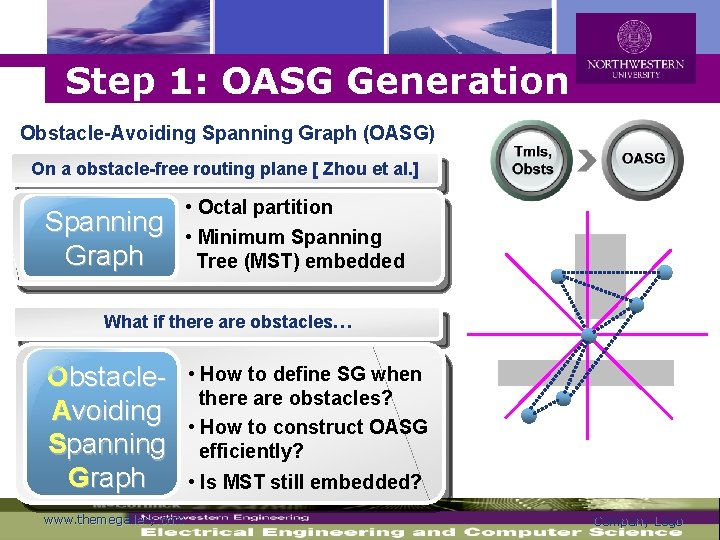 Logo Step 1: OASG Generation Obstacle-Avoiding Spanning Graph (OASG) On a obstacle-free routing plane