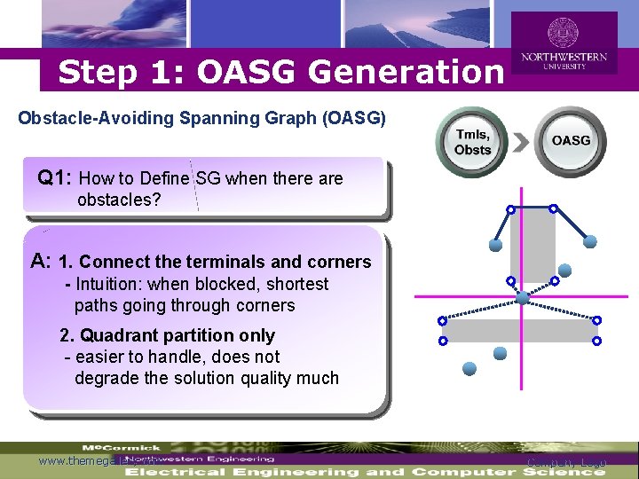 Logo Step 1: OASG Generation Obstacle-Avoiding Spanning Graph (OASG) Q 1: How to Define