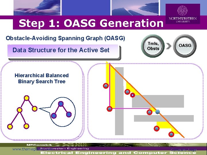 Logo Step 1: OASG Generation Obstacle-Avoiding Spanning Graph (OASG) Data Structure for the Active