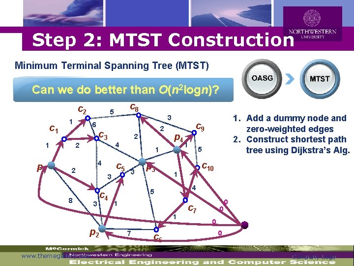 Logo Step 2: MTST Construction Minimum Terminal Spanning Tree (MTST) Can we do better