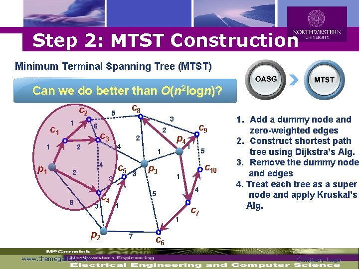 Logo Step 2: MTST Construction Minimum Terminal Spanning Tree (MTST) Can we do better