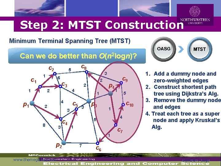 Logo Step 2: MTST Construction Minimum Terminal Spanning Tree (MTST) Can we do better