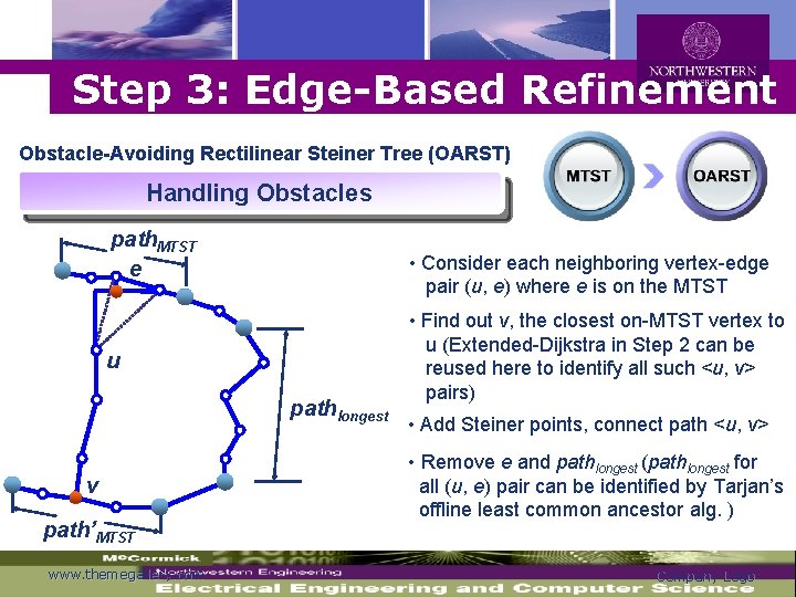 Logo Step 3: Edge-Based Refinement Obstacle-Avoiding Rectilinear Steiner Tree (OARST) Handling Obstacles path. MTST