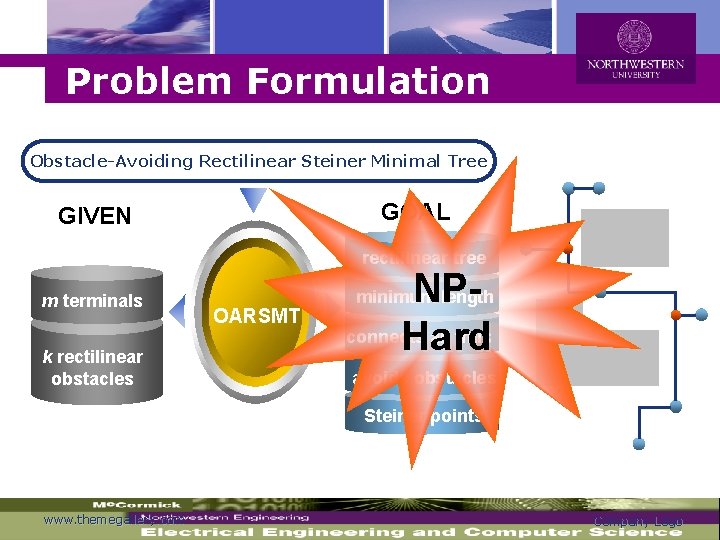 Logo Problem Formulation Obstacle-Avoiding Rectilinear Steiner Minimal Tree GOAL GIVEN rectilinear tree m terminals