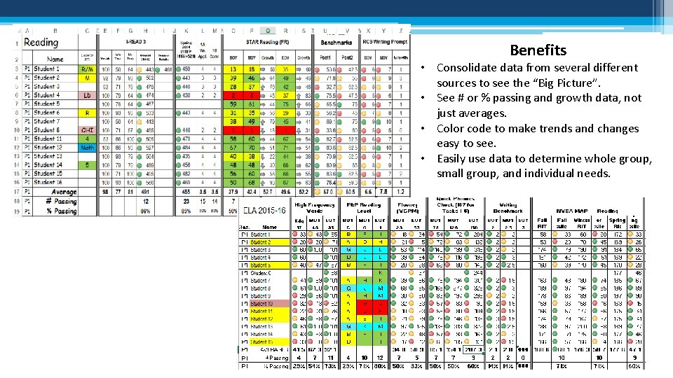 Benefits • Consolidate data from several different sources to see the “Big Picture”. •