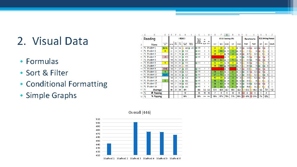 2. Visual Data • • Formulas Sort & Filter Conditional Formatting Simple Graphs Overall