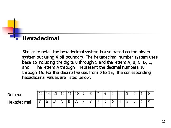  Hexadecimal Similar to octal, the hexadecimal system is also based on the binary