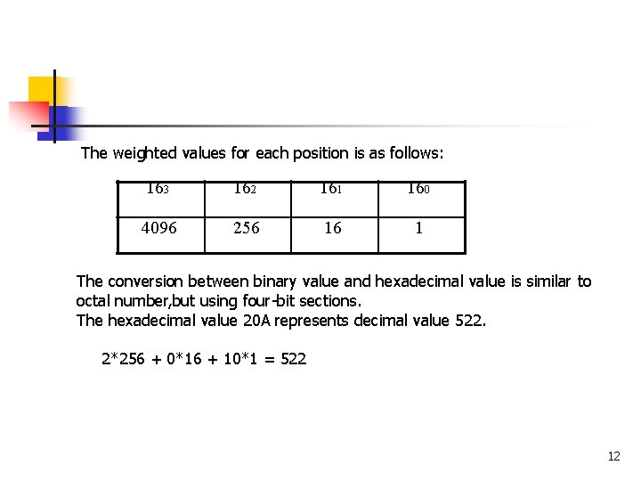 The weighted values for each position is as follows: 163 162 161 160 4096