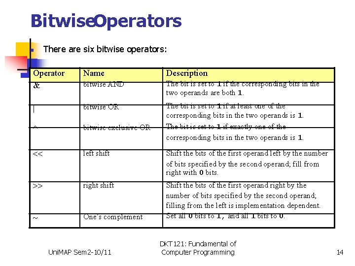 Bitwise. Operators There are six bitwise operators: Operator & Name Description bitwise AND The