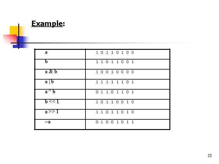 Example: a 1 0 1 0 0 b 1 1 0 0 1 a&b