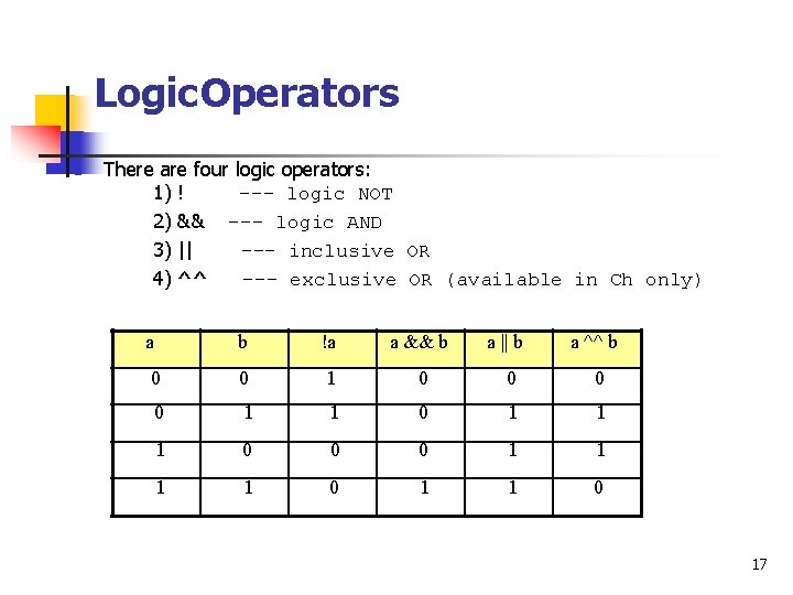 Logic Operators There are four logic operators: 1) ! --- logic NOT 2) &&