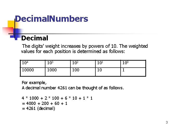 Decimal. Numbers Decimal The digits' weight increases by powers of 10. The weighted values