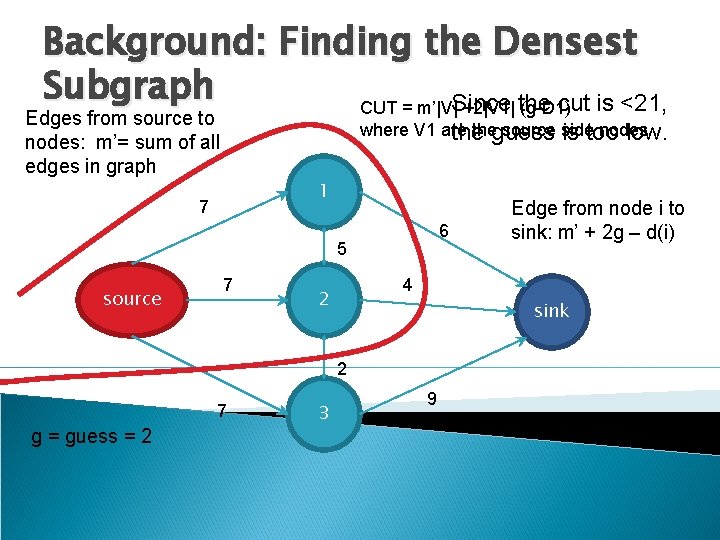 Background: Finding the Densest Subgraph cut is <21, CUT = m’|V|Since +2|V 1| the